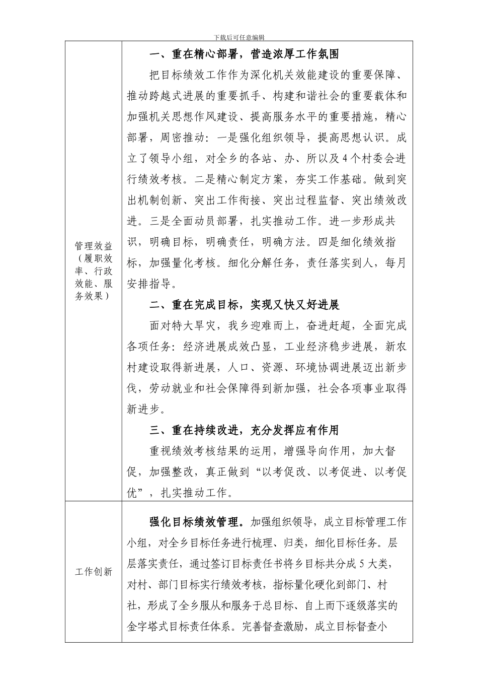 2024年目标绩效工作总结_第2页