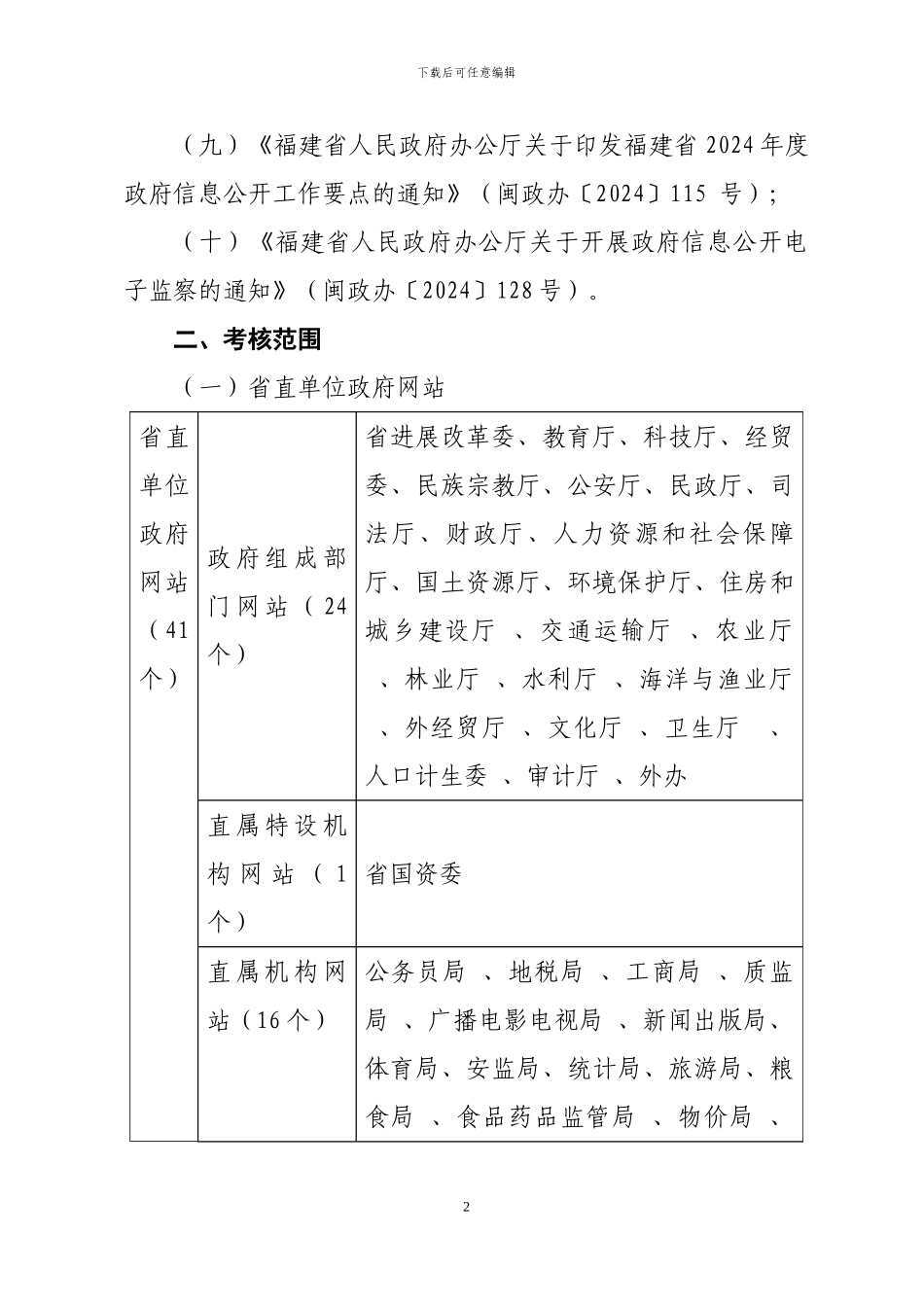 2024年福建省政府网站绩效考核实施方案_第2页