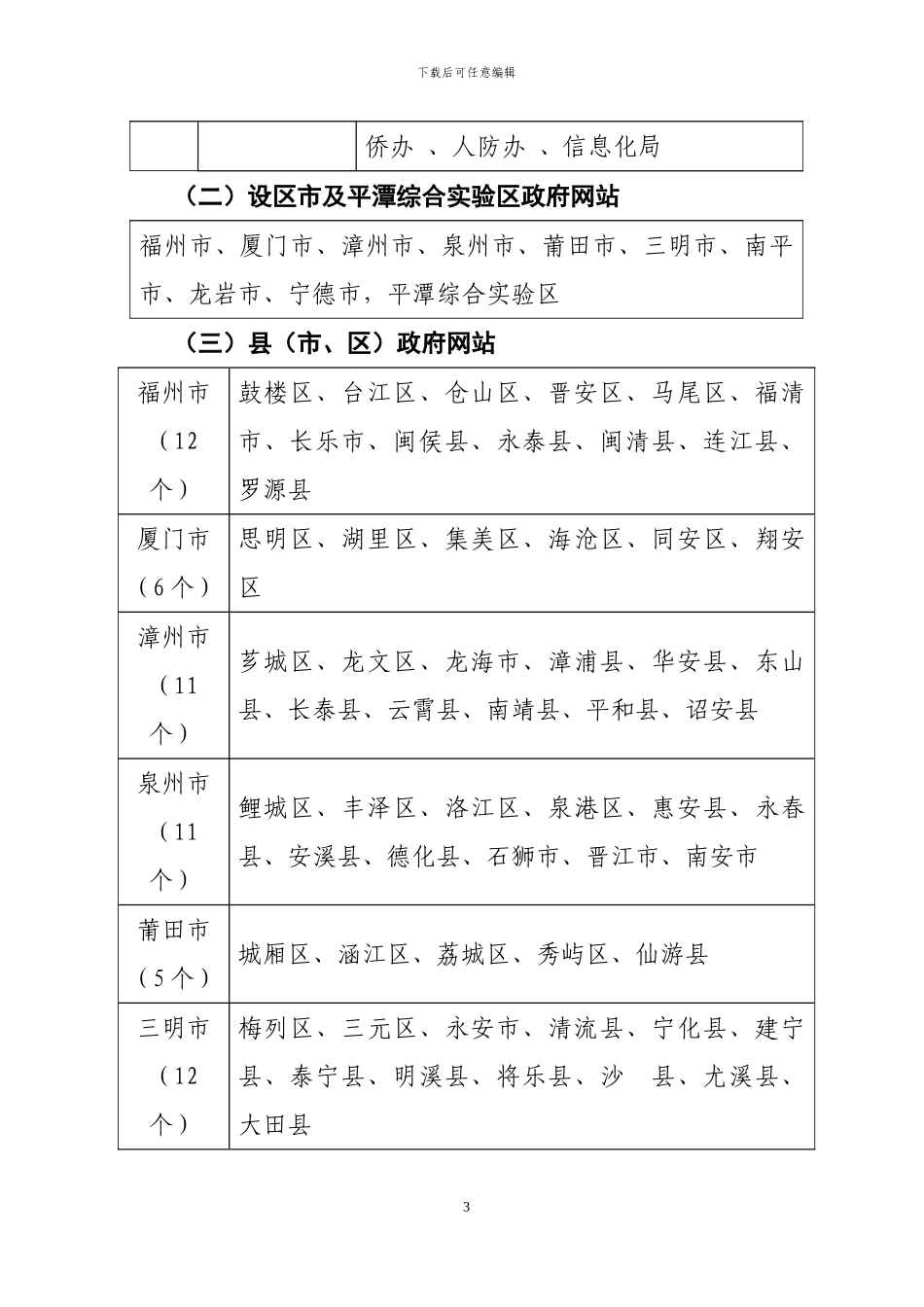 2024年福建省政府网站绩效考核实施方案_第3页
