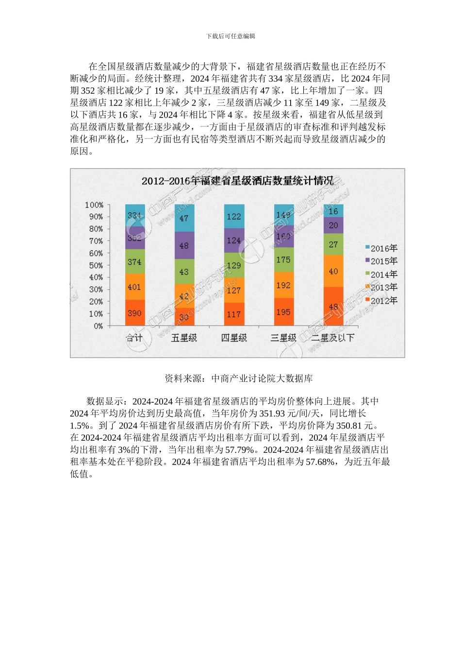 2024年福建省星级酒店经营数据分析_第2页