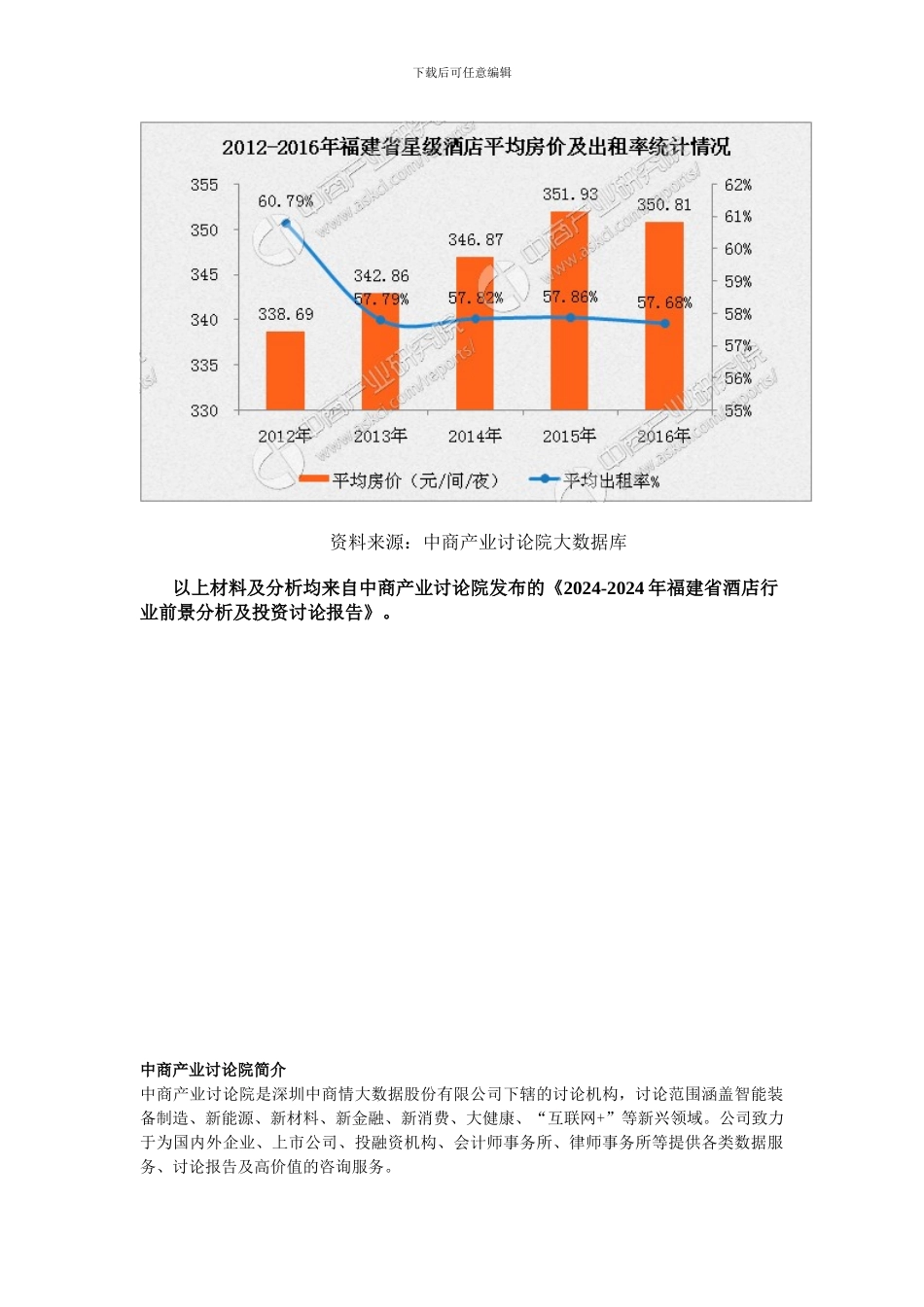 2024年福建省星级酒店经营数据分析_第3页