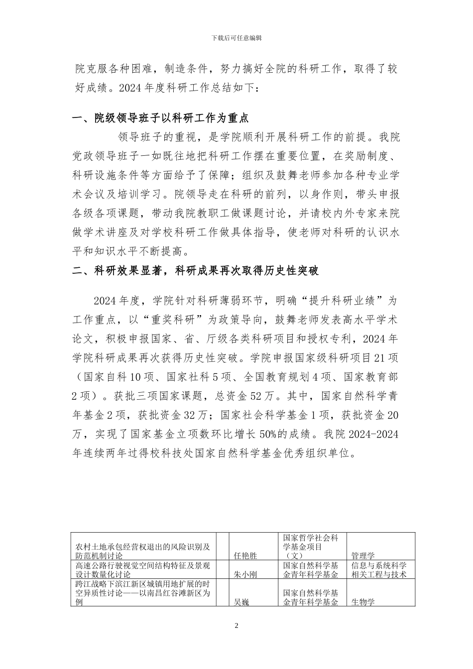 2024年科研工作总结_第2页