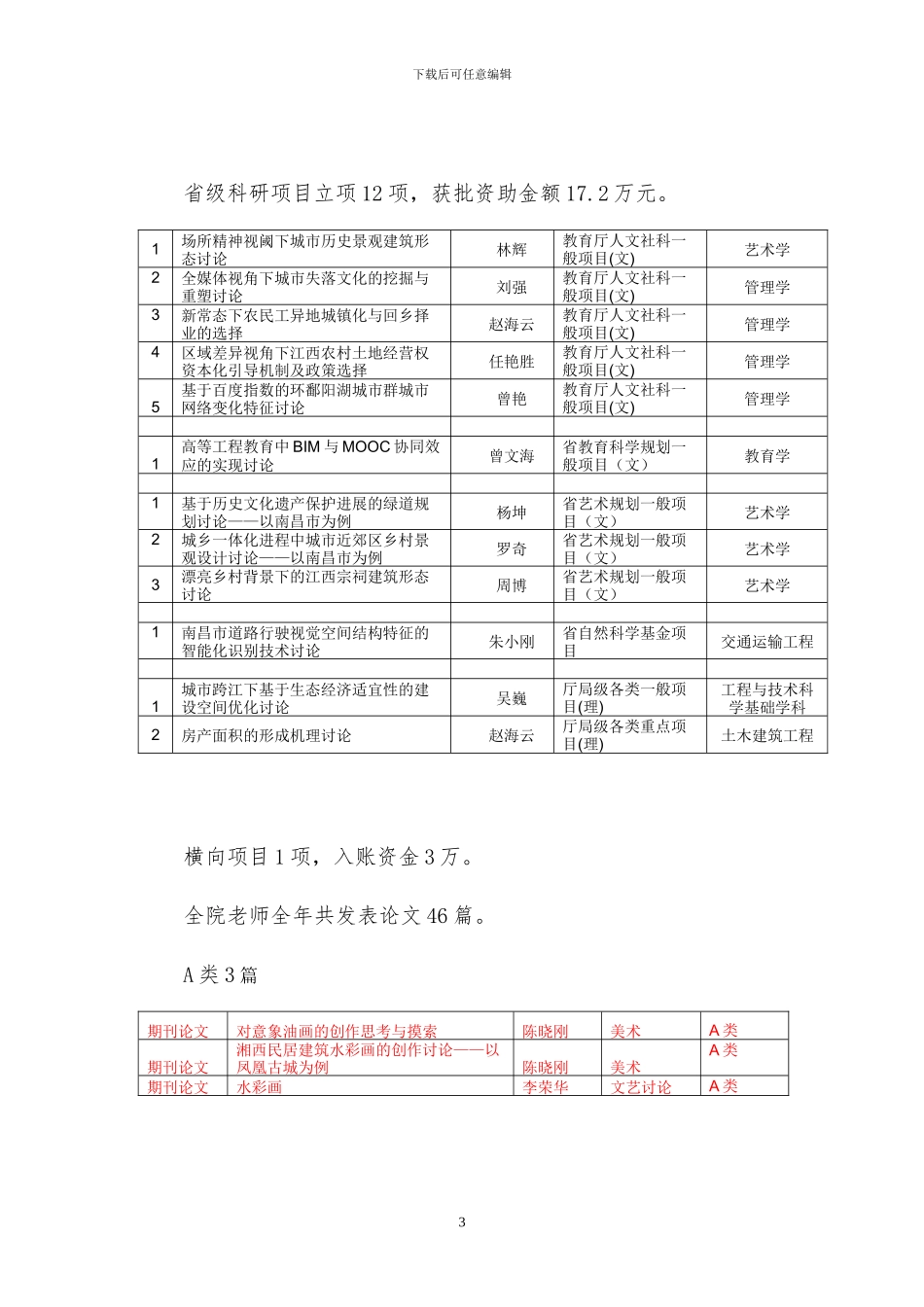 2024年科研工作总结_第3页