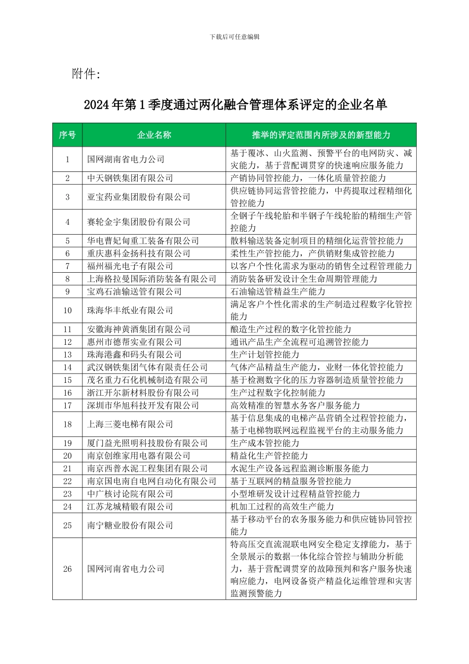 2024年第1季度通过两化融合管理体系评定的企业_第1页