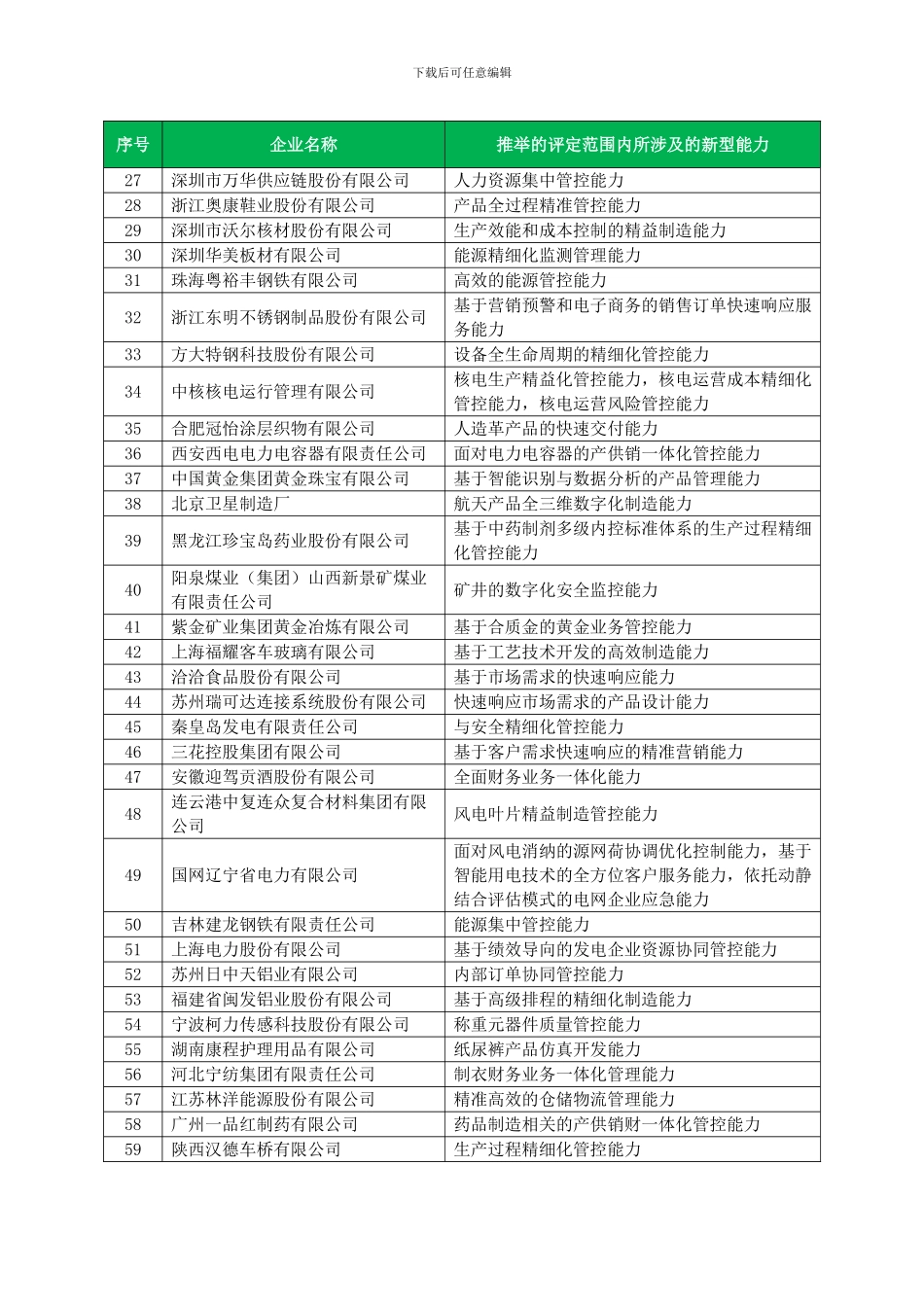 2024年第1季度通过两化融合管理体系评定的企业_第2页
