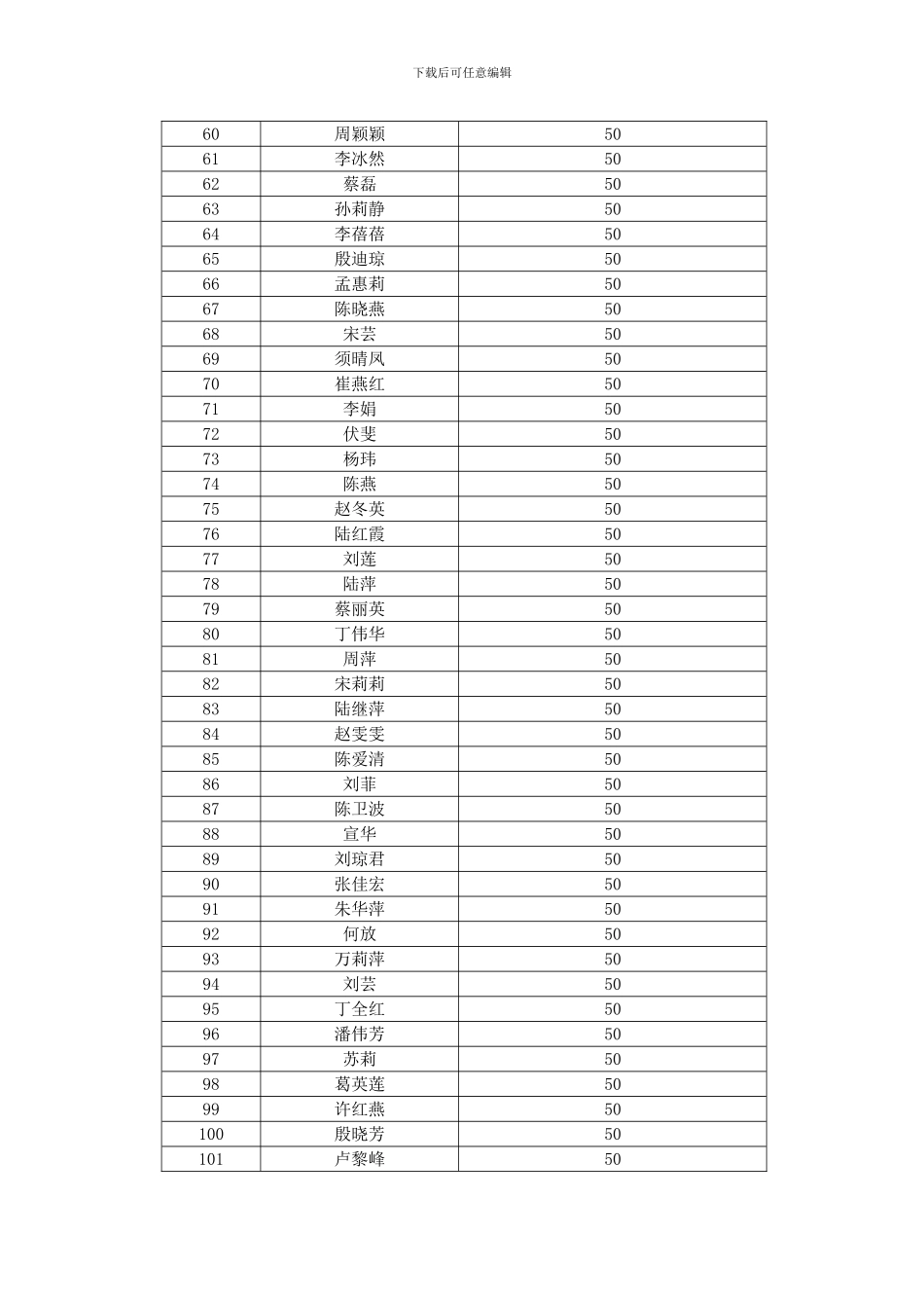 2024年第九批就业补贴申请情况公示_第3页