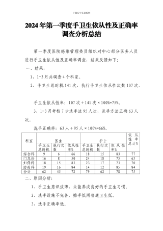 2024年第一季度手卫生依从性及正确率调查分析总结