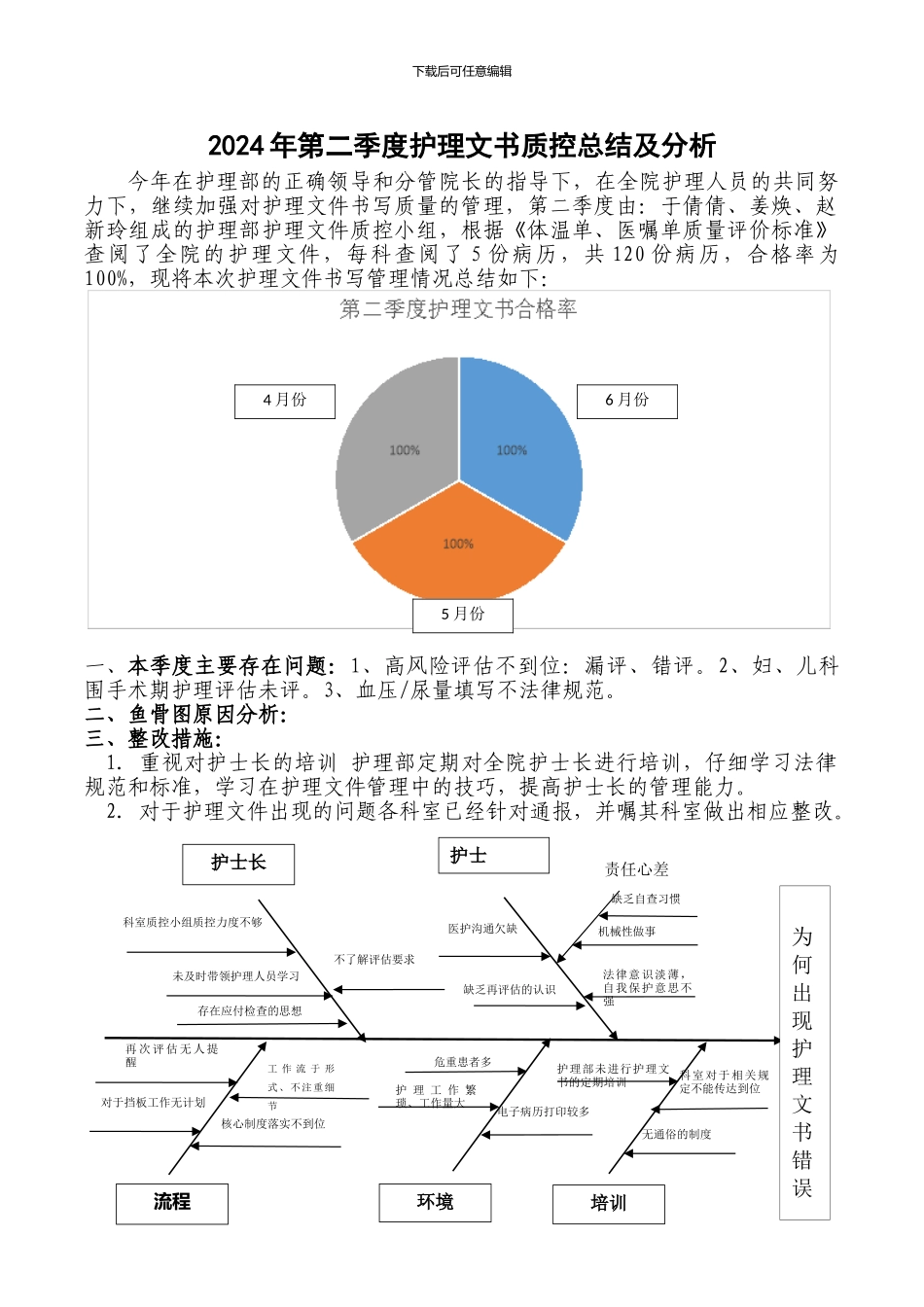 2024年第二季度护理文书质控总结及分析_第1页