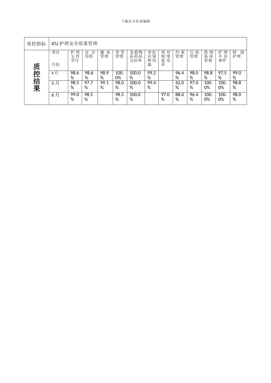 2024年第二季度护理质控分析表_第2页