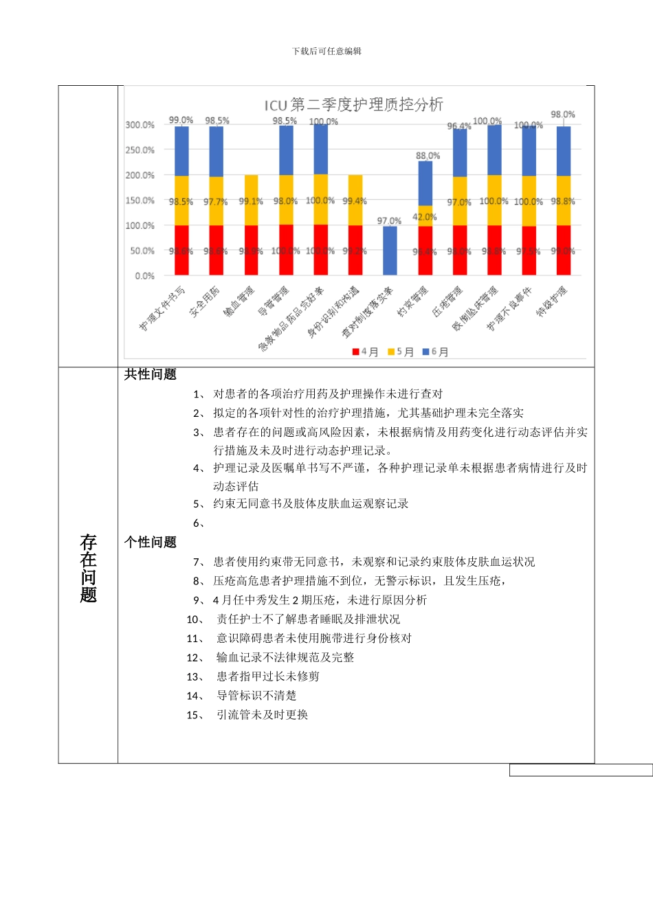 2024年第二季度护理质控分析表_第3页