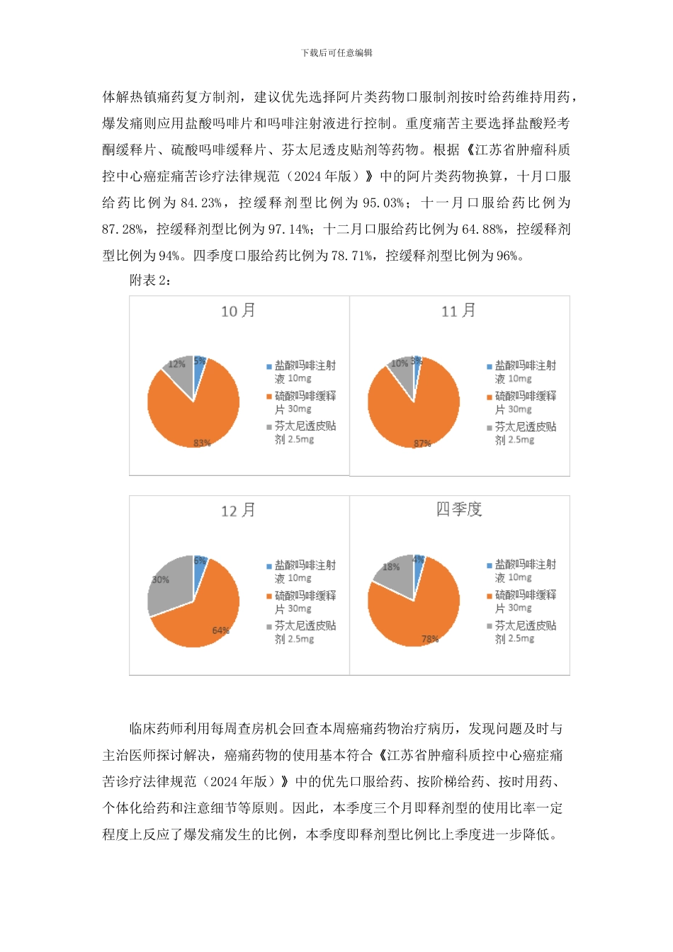2024年第四季度我院癌痛药物动态分析_第2页