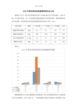 2024年第四季度我院癌痛药物动态分析