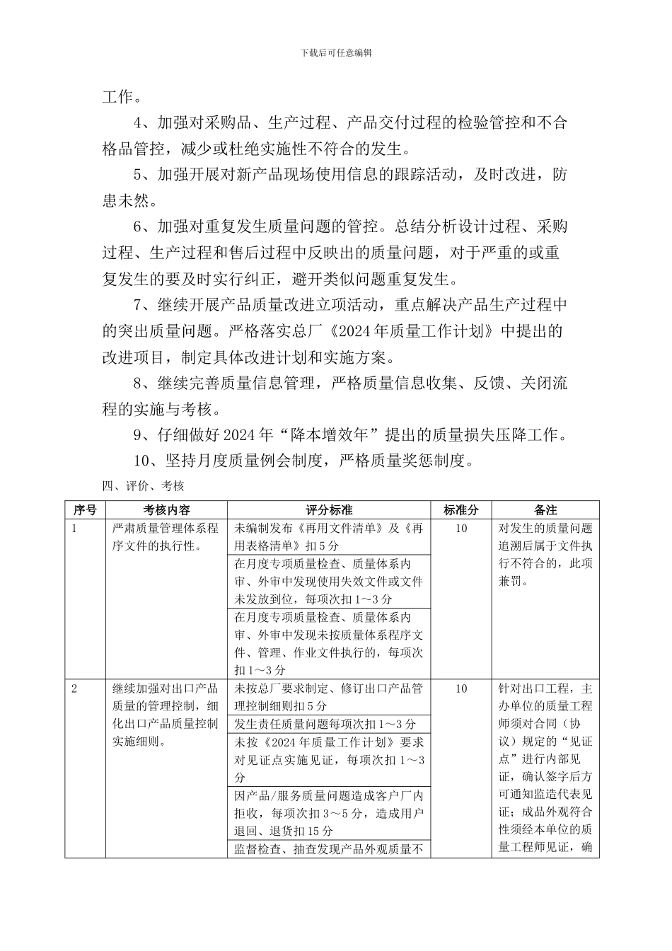 2024年管理提升质量专项绩效考核办法_第2页