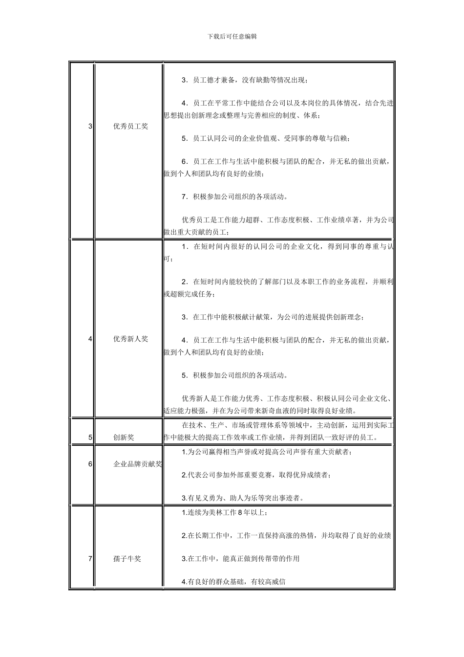 2024年终总结之优秀员工评选办法_第3页