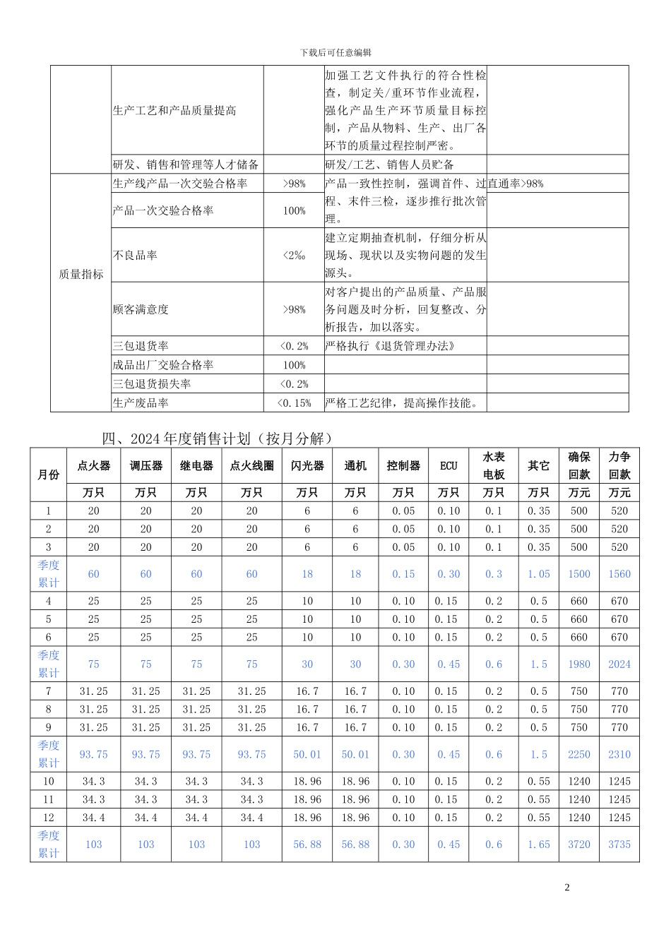 2024年经营工作计划_第2页