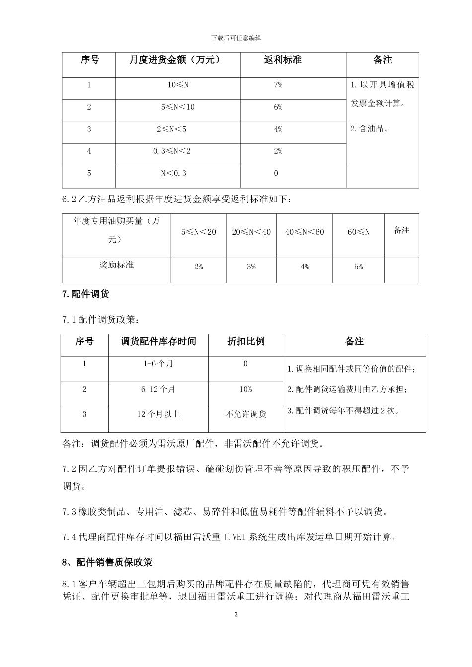 2024年经营店配件销售协议_第3页