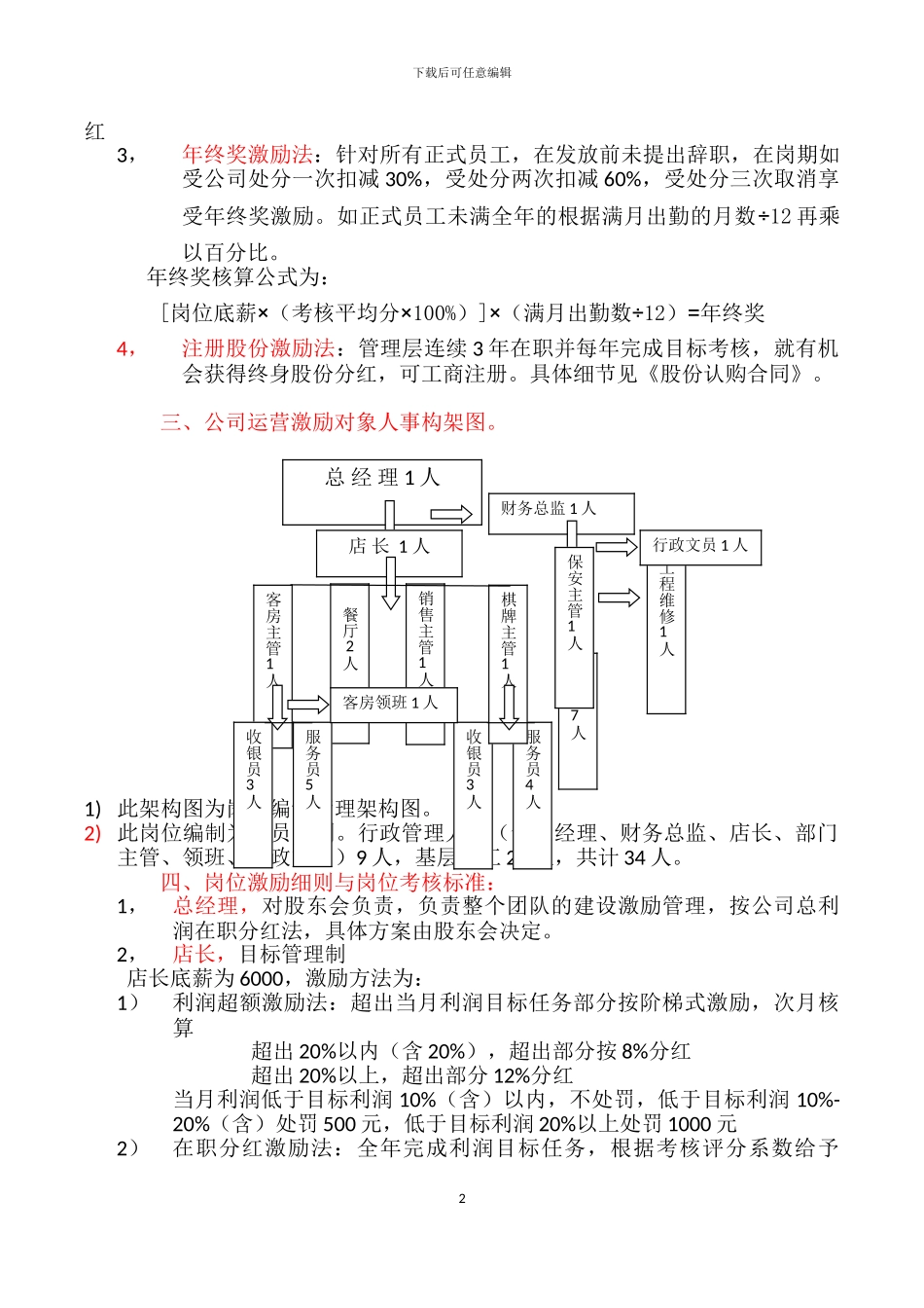 2024年绩运营效考核激励方案_第2页