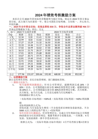 2024年绩运营效考核激励方案