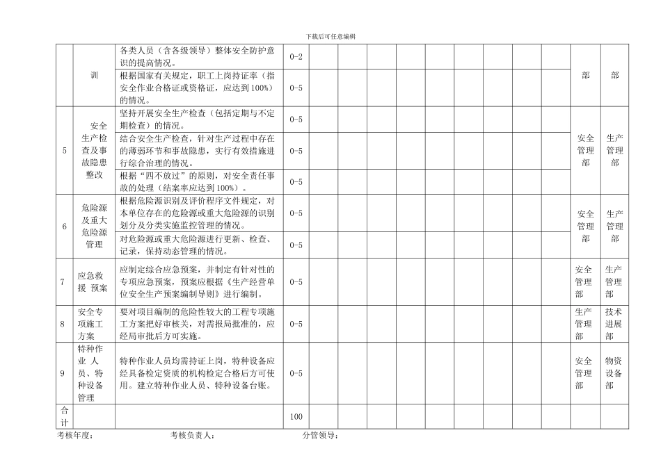 2024年综合管理考核评价工作安排附表_第2页