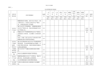 2024年综合管理考核评价工作安排附表