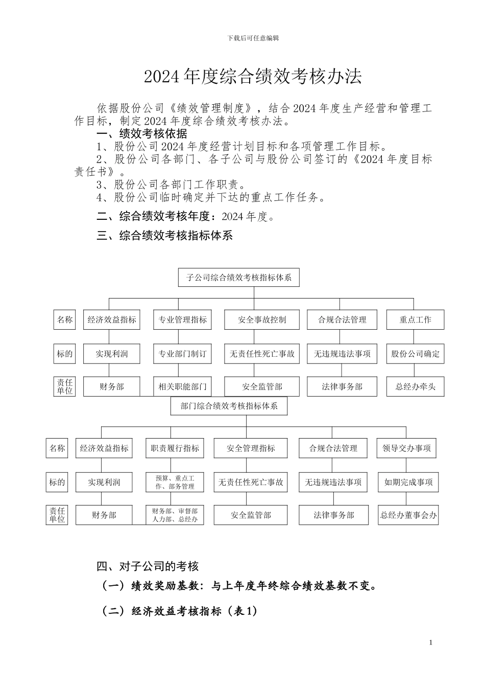 2024年综合绩效考核办法_第1页