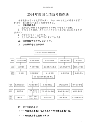 2024年综合绩效考核办法