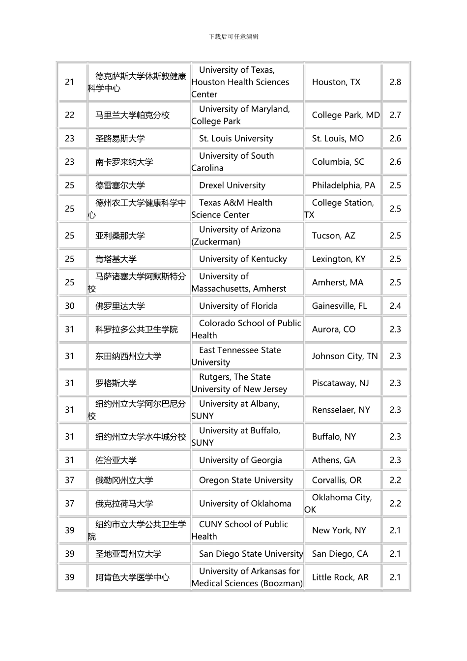 2024年美国USnews公共卫生专业专业排名_第2页