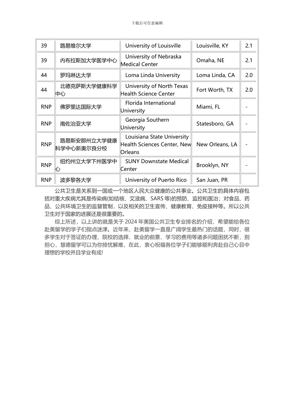 2024年美国USnews公共卫生专业专业排名_第3页