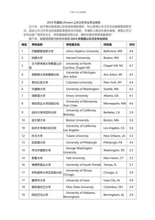 2024年美国USnews公共卫生专业专业排名