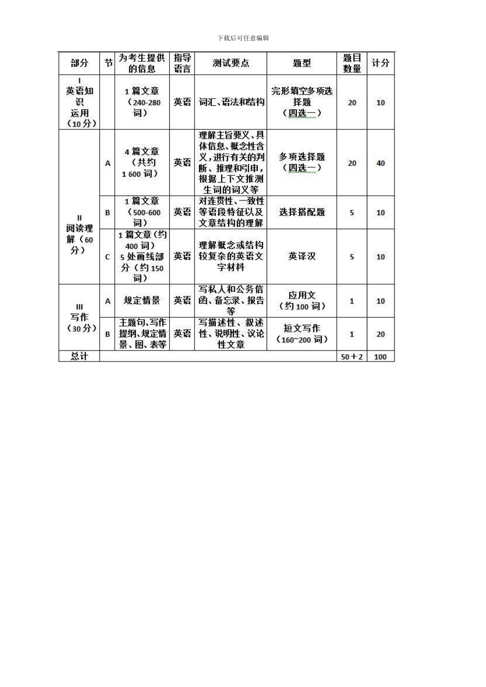 2024年考研英语一大纲_第3页