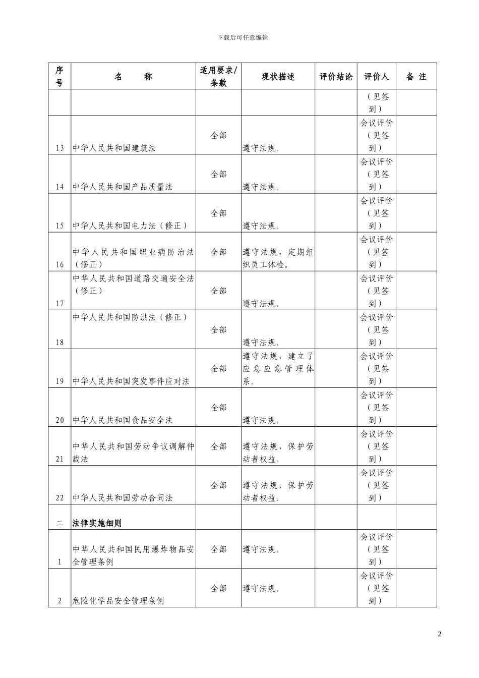 2024年职业健康安全合规性评价_第2页