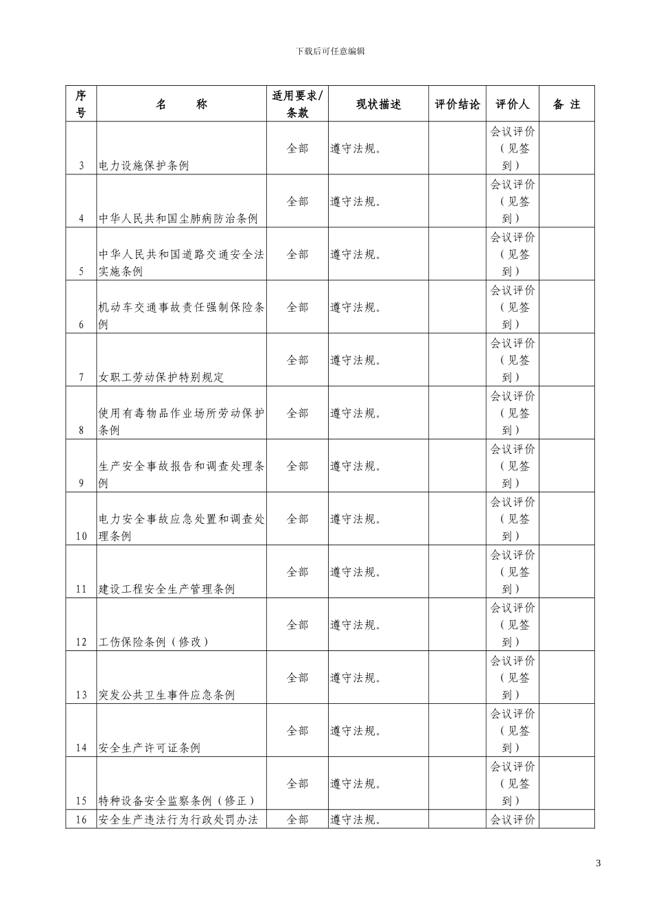 2024年职业健康安全合规性评价_第3页