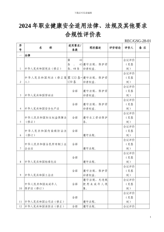 2024年职业健康安全合规性评价