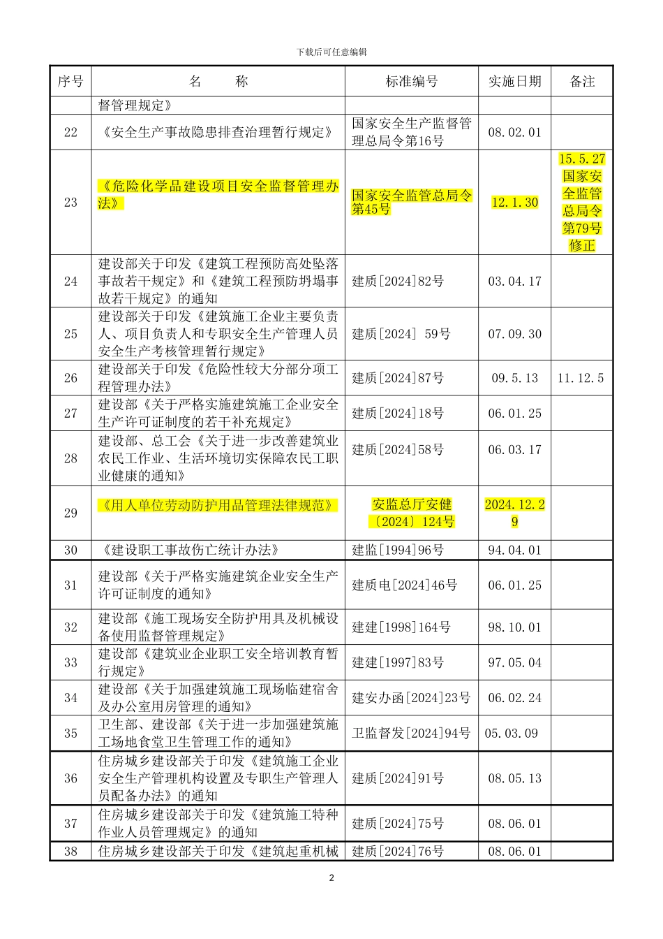 2024年职业健康法律法规清单_第2页