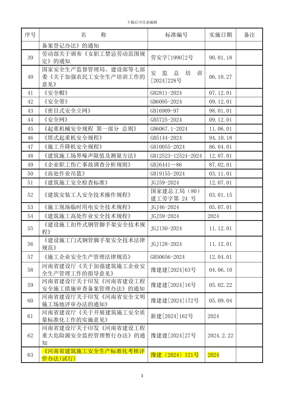 2024年职业健康法律法规清单_第3页