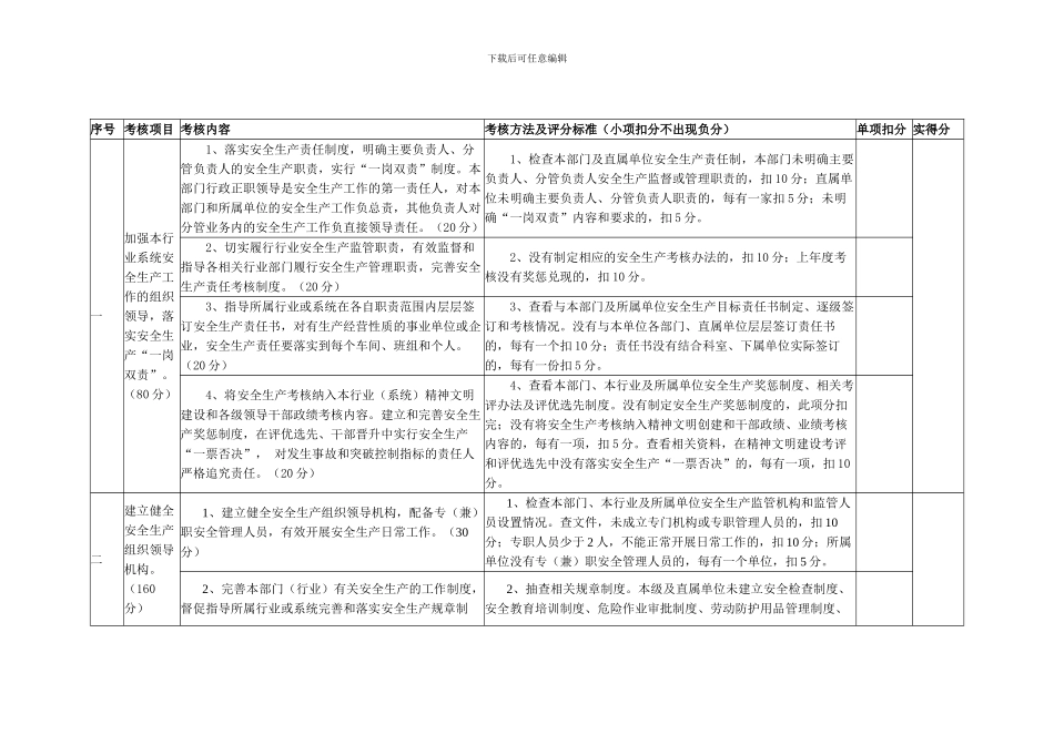 2024年自治州安全生产目标管理考核细则_第2页