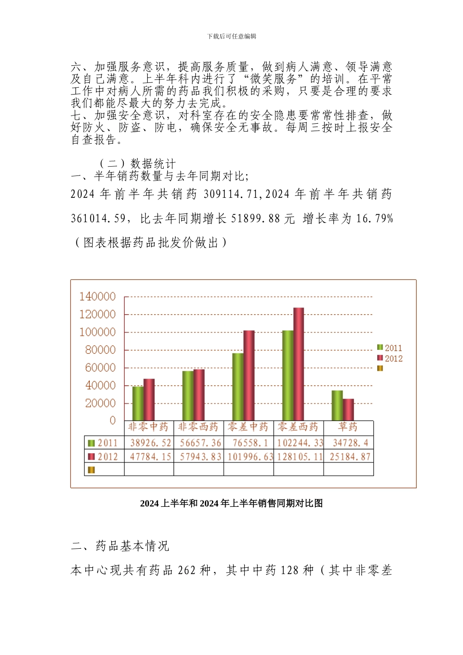 2024年药剂科半年工作总结报告_第2页