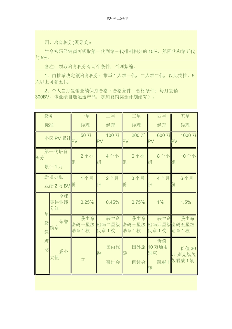 2024年莱芙蔻奖金制度_第3页