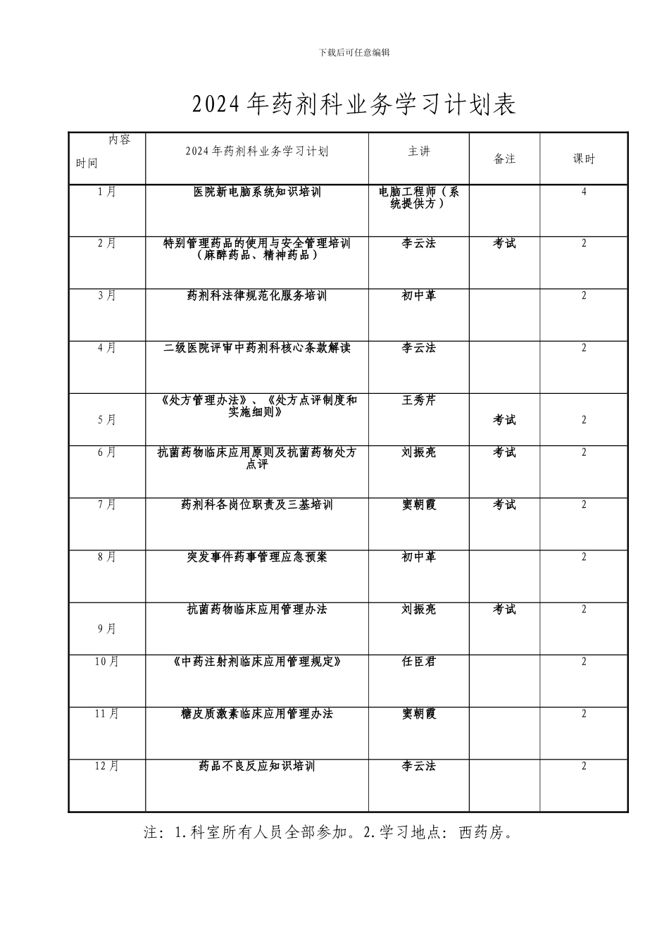 2024年药剂科培训学习计划_第2页