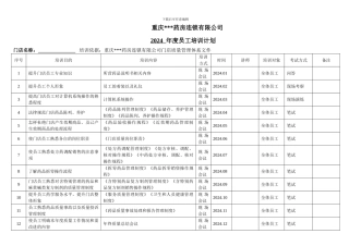 2024年药房员工年度培训计划