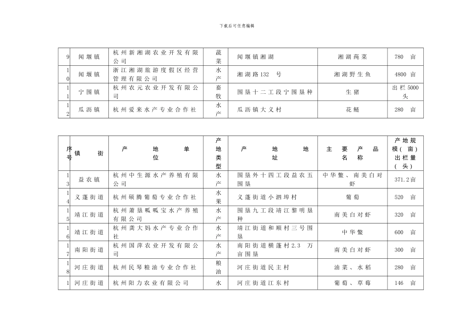 2024年萧山区无公害农产品生产基地立项单位_第2页