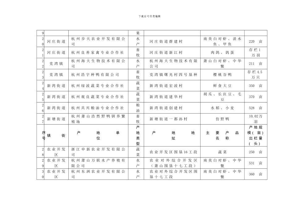 2024年萧山区无公害农产品生产基地立项单位_第3页