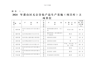 2024年萧山区无公害农产品生产基地立项单位