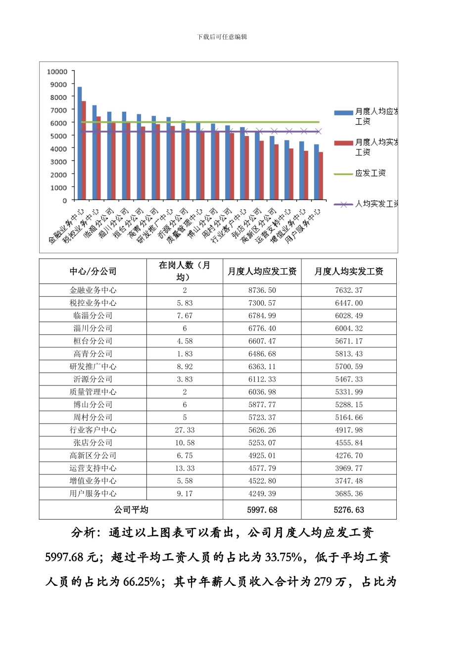 2024年薪酬分析报告_第2页