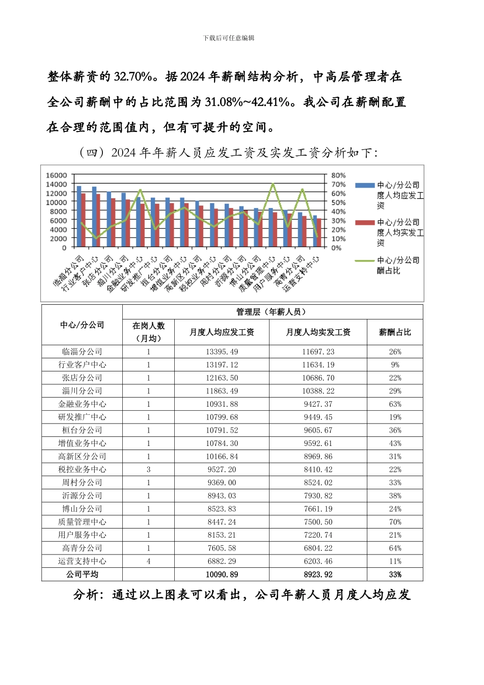 2024年薪酬分析报告_第3页