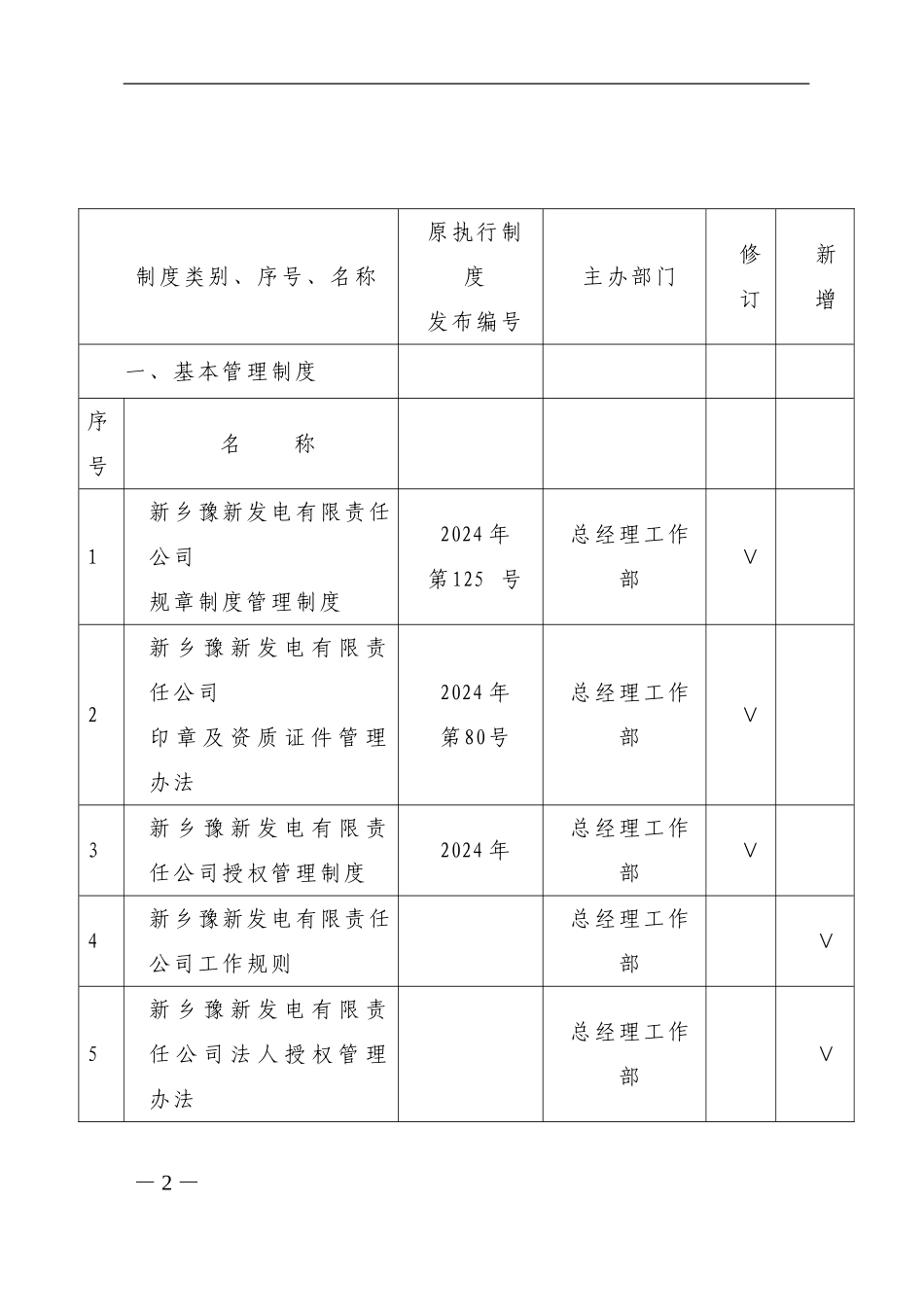 2024年规章制度建设工作计划_第2页
