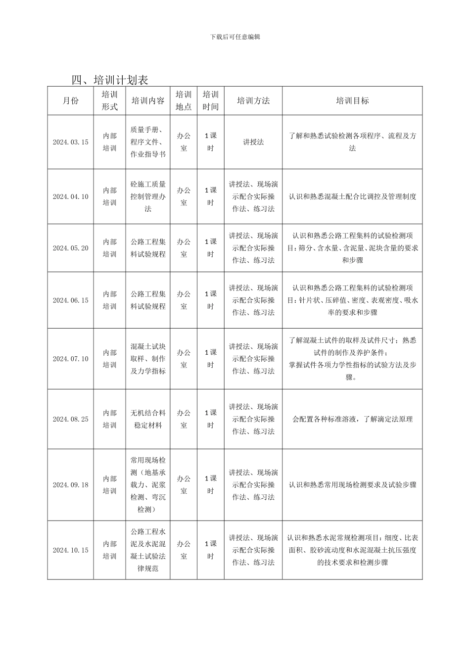 2024年试验检测人员培训计划_第3页