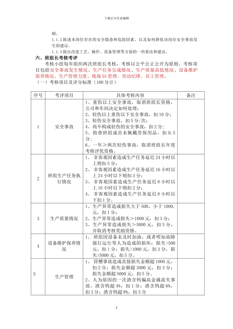 2024年车间班组长考核考评办法_第2页
