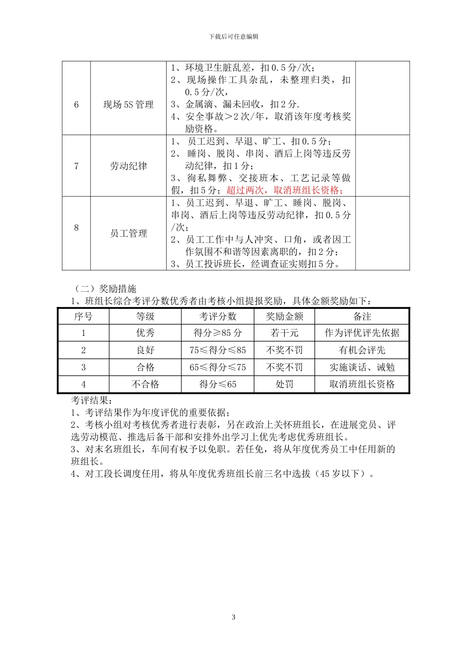 2024年车间班组长考核考评办法_第3页