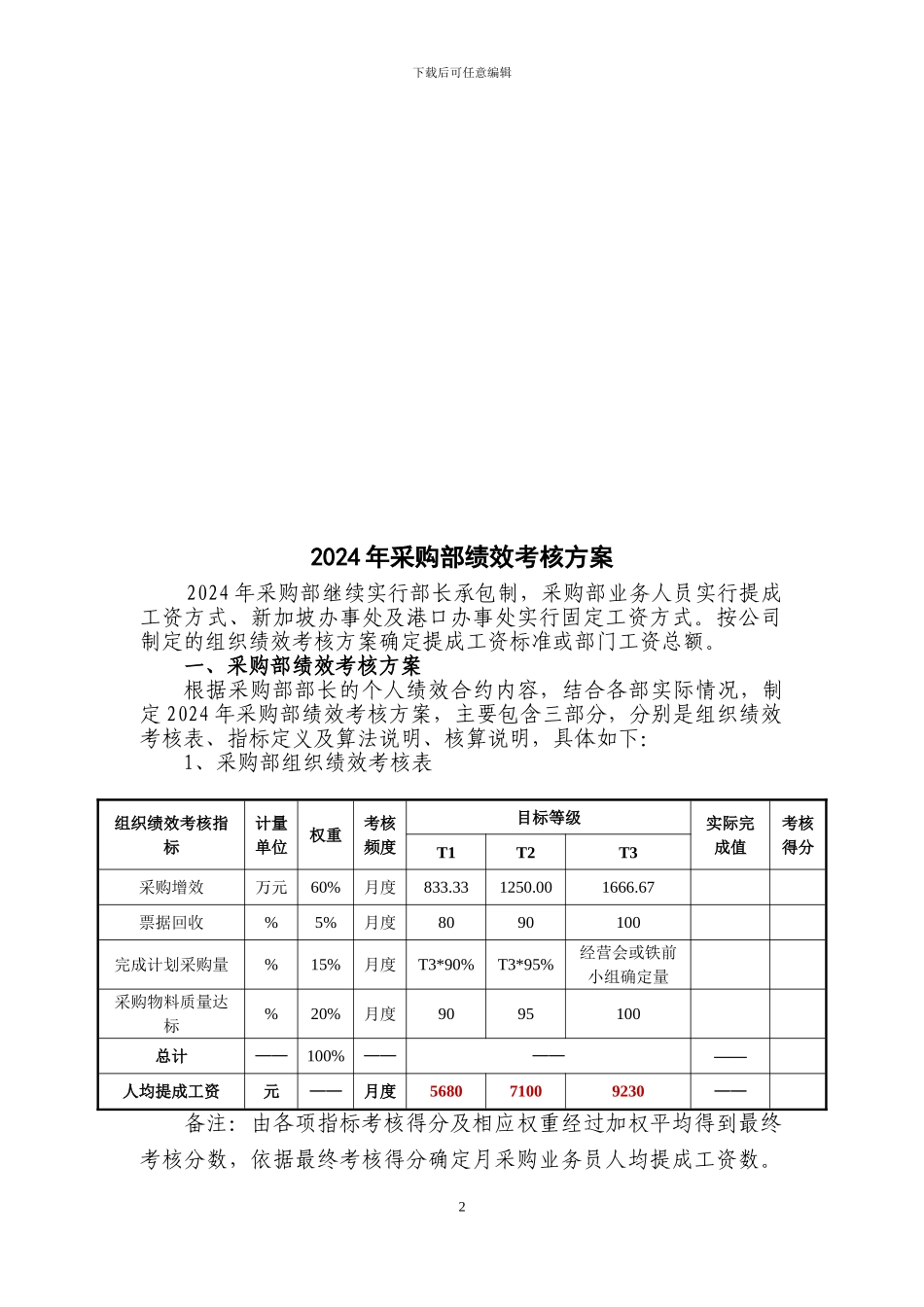 2024年采购部绩效考核方案3.17_第2页